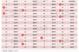 全省第6、全国第51，潍坊荣登2024数字百强市！图片