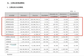 锦龙股份旗下券商业绩亮相，中山证券净利增237%、东莞证券增45%，难掩母公司经营压力图片