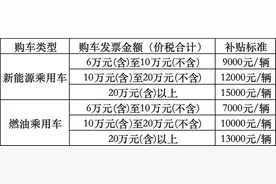 2025年湖北省汽车置换更新服务平台上线！换新能源车最高补贴15000元图片