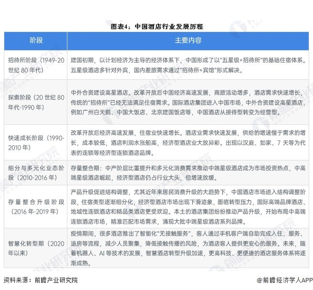 酒店APP竞品分析报告：格林VS华住会