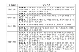 长沙首次发布！7项17条要点告诉你如何规划学校课程体系图片