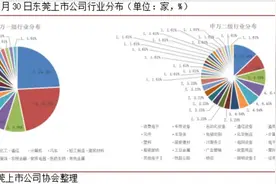 上市莞企三季度成绩如何？看这份成绩单了解图片