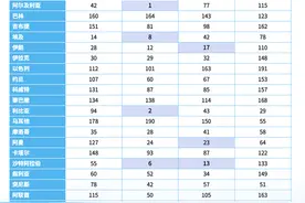 世界“油库”加速转型，新能源企业掘金中东需避开哪些坑？图片