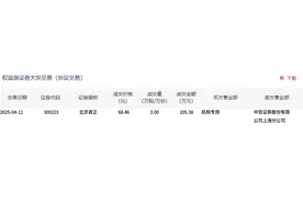 北京君正今日大宗交易平价成交3万股，成交额205.38万元图片