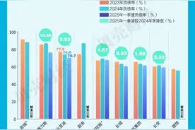 贝壳车评｜车企高负债率究竟会不会出现“恒大”式危机？图片