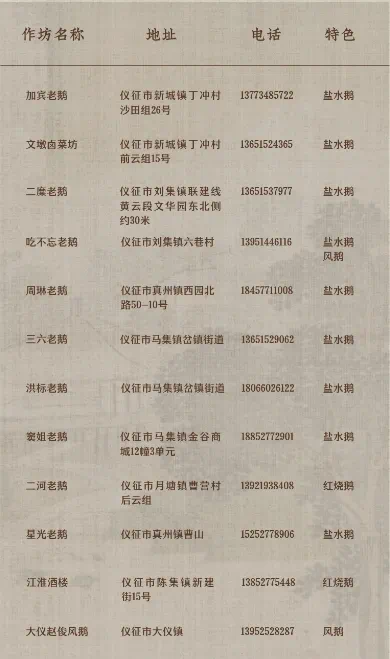 速藏启程！仪征秋季骑行一站式攻略，把秋景与趣味统统骑进眼里~