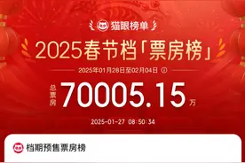 2025春节档预售总票房破7亿！《射雕英雄传：侠之大者》保持领先图片