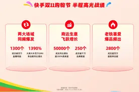 快手电商公布双11大促半程战绩图片