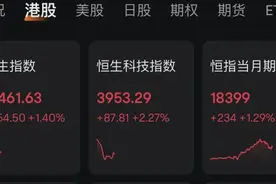 直线爆拉！恒大汽车，突然疯涨！图片