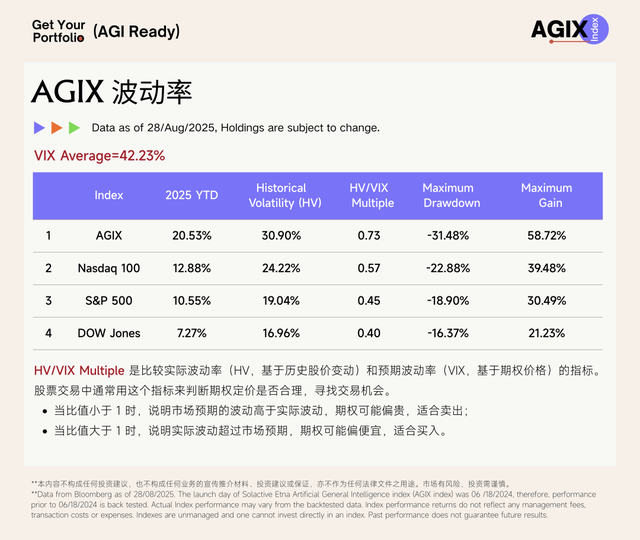 AI 叙事重塑科技投资，市场 Hype 中如何识别真正的 AI Winners？｜AGIX 年度回顾