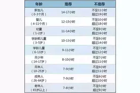 学会这几招，让孩子睡个好觉图片