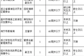 239名！浙江公开遴选和选调公务员图片