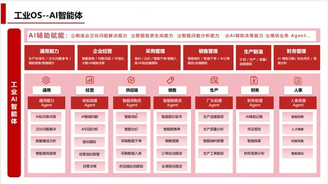 AI钉铛智造亮相2025中博会，全新推出“钉铛云AI OS”工业操作系统