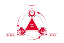 天翼云推出息壤智算一体机-DeepSeek版，助力行业智能化升级！图片