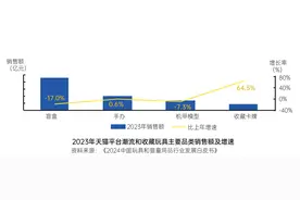 玩具产业如何超越低幼化？面向成年人，挖掘更多情绪赛道图片