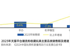 玩具产业如何超越低幼化？面向成年人，挖掘更多情绪赛道图片