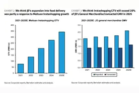 京东、美团真的在打外卖大战？是，也不是图片
