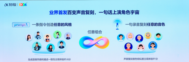 1台华为昇腾标配服务器就能“跑”！星火X1.5发布，科大讯飞揭示AI红利兑现四大路径