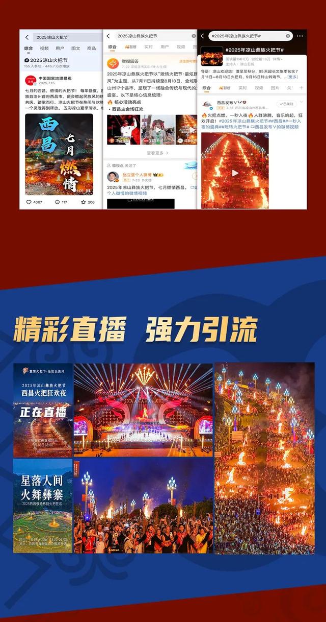 【激情火把夜 最炫民族风】全网总传播量超43亿次！2025凉山彝族火把节霸屏热榜