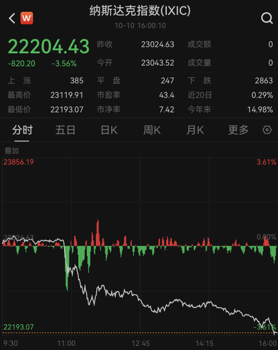 美股遭遇“黑色星期五”发生了什么