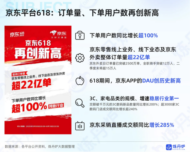 补贴退潮但消费者心智已固 外卖江湖三分天下已成定局