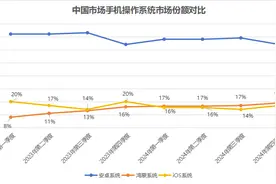 鸿蒙PC重磅亮相！11只绩优潜力股出炉，融资客提前埋伏图片