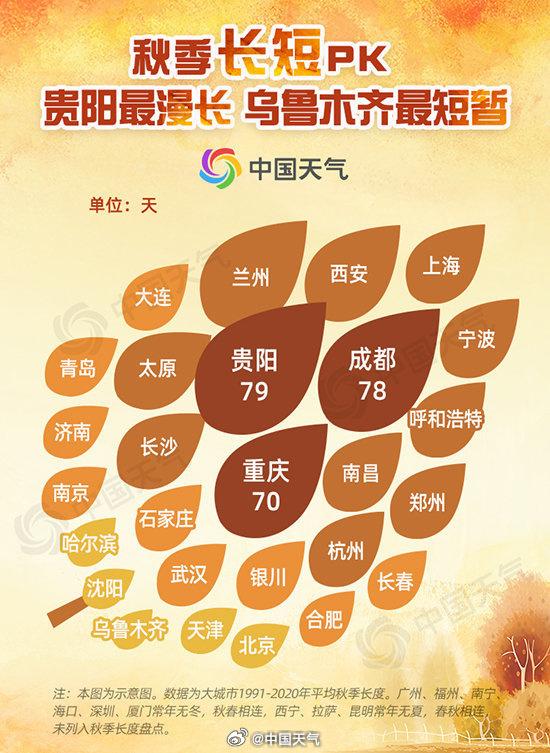 原来秋天变短不是错觉