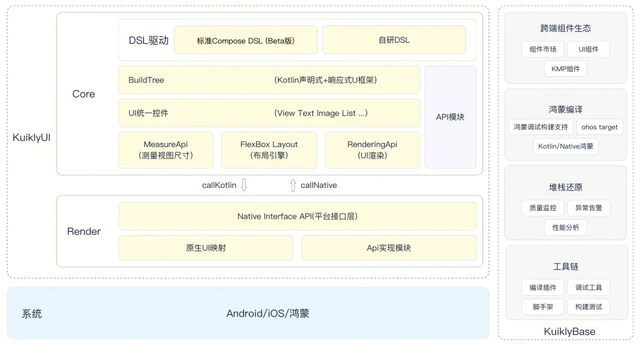 腾讯Kuikly框架进一步开源，新增支持Web，开启一码五端新体验！