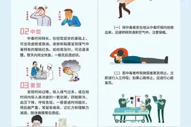 一氧化碳中毒高发期！这份防范指南请收好图片