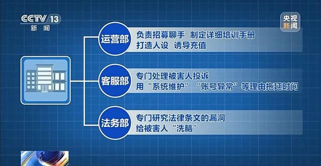 央视曝光“特大网络交友诈骗案”：开发40多款App专盯中老年单身男性，团伙有5000多人，涉案总金额达3.6亿多元