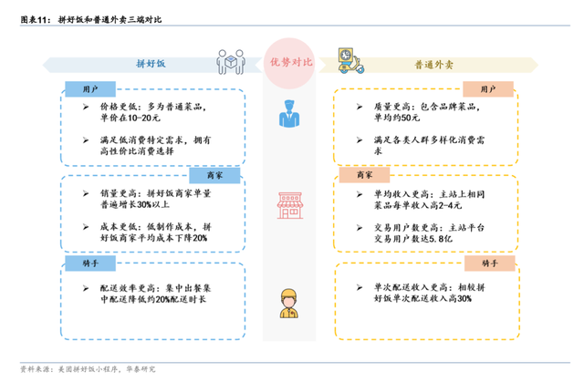 拼好饭把品质堂食的价格打下来了
