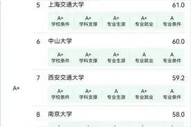 2024软科中国大学专业排名——会计学、审计学、财务管理图片