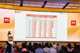 一季度已过，2024年房地产会变好？3名大咖这样说图片