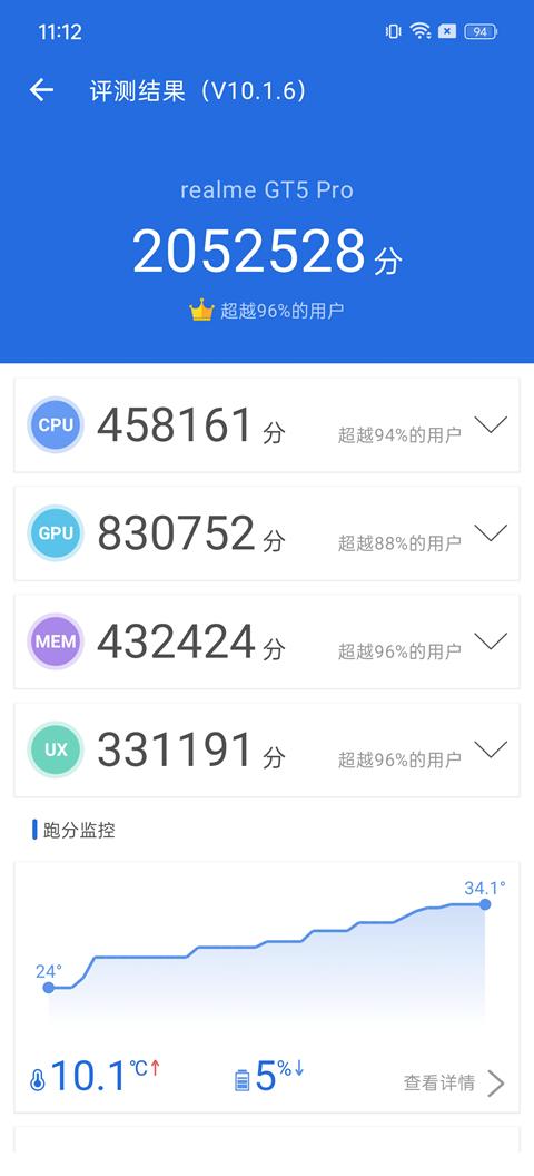 ����GT5 Pro���⣺Խ���Ѿ�Խ�������콢���𣿣�