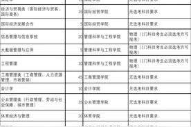 山财大发布2025年综合评价招生章程，选考物理专业、计划增加图片