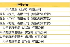 中国太平去年保险服务收入超1074亿港元降1.3%，净利润增逾44%图片