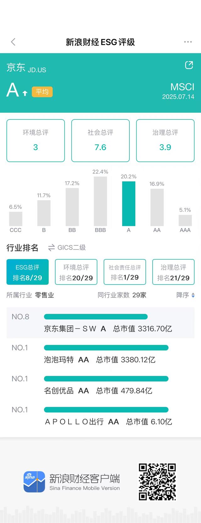 ESG观察|外卖平台取消超时罚款，从“罚”到“励”的治理进阶