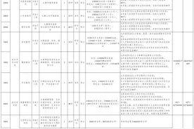 湖北省多地集中发布人才招聘信息，扫码就可报名图片