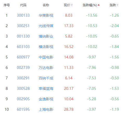 谁抢了国庆档的热度
