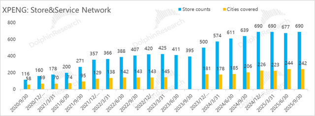 小鹏：“东方特斯拉”故事登场，卖车还重要吗？