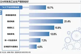 把机器人新技术请上“首秀T台” 珠海如何用场景重构城市竞争力 ——解开场景方程式的珠海样本图片