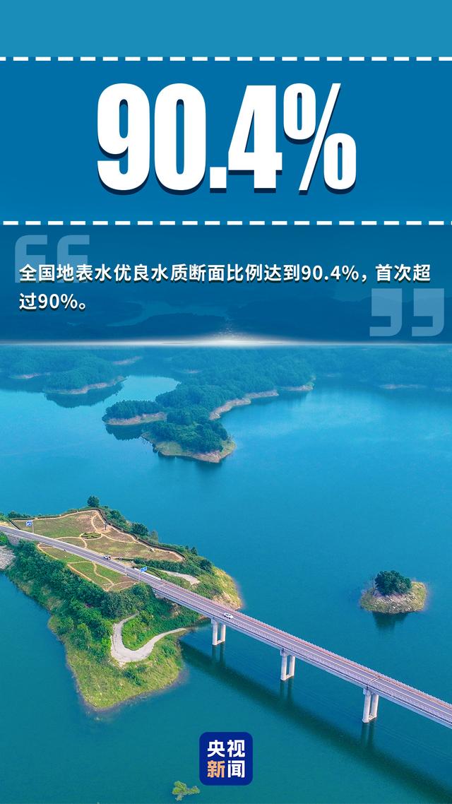 “数”看中国生态答卷