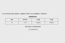 降息首日，央行逆回购净投放1586亿元图片