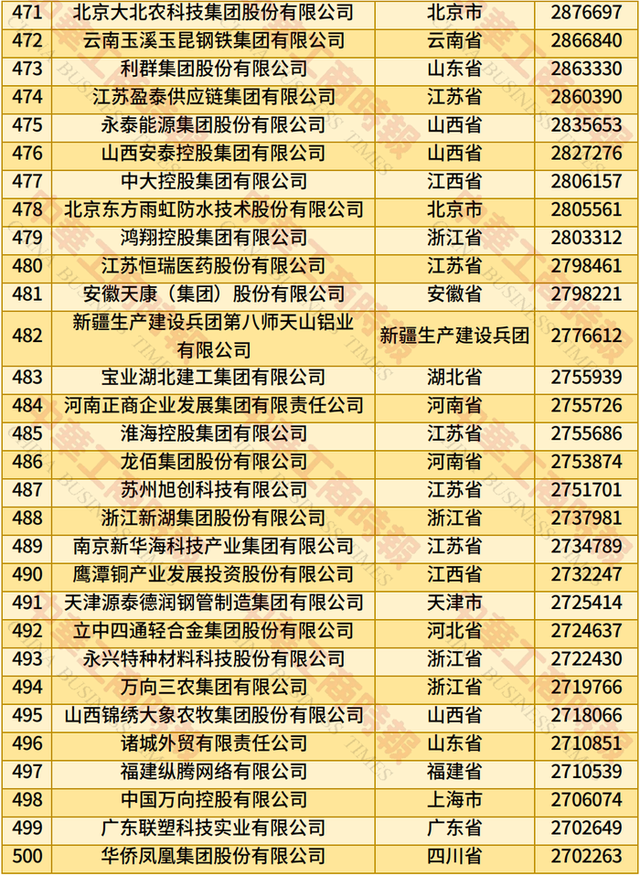 2025民营企业500强揭晓：京东、阿里巴巴、恒力排前三