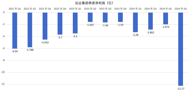 吞下达达后，京东物流如何破解与德邦的“左右互搏”？