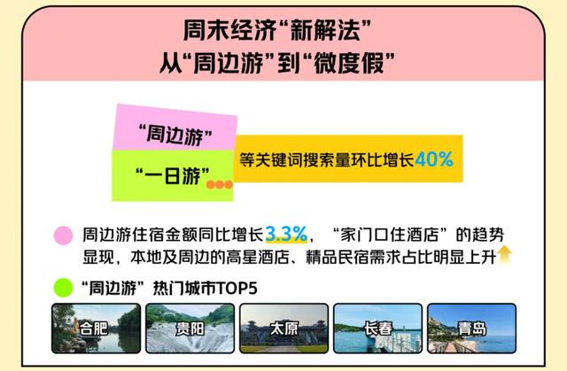 美团发布《2025年暑期文旅消费观察》 贵州漂流热度飙升