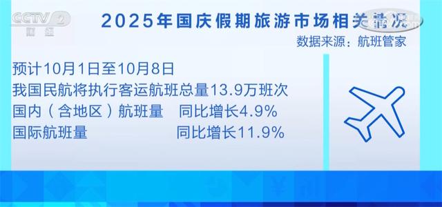 假期出行“火爆” 客流量持续走高 如何更划算地购买机票？看这里↓