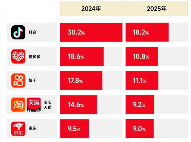 即时零售的三国杀：阿里、京东、美团的背水一战