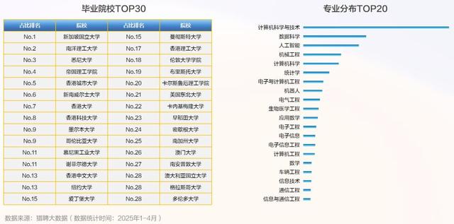 毕业7年，身价破亿，清北AI天团血洗硅谷，奥特曼被逼分天价股份