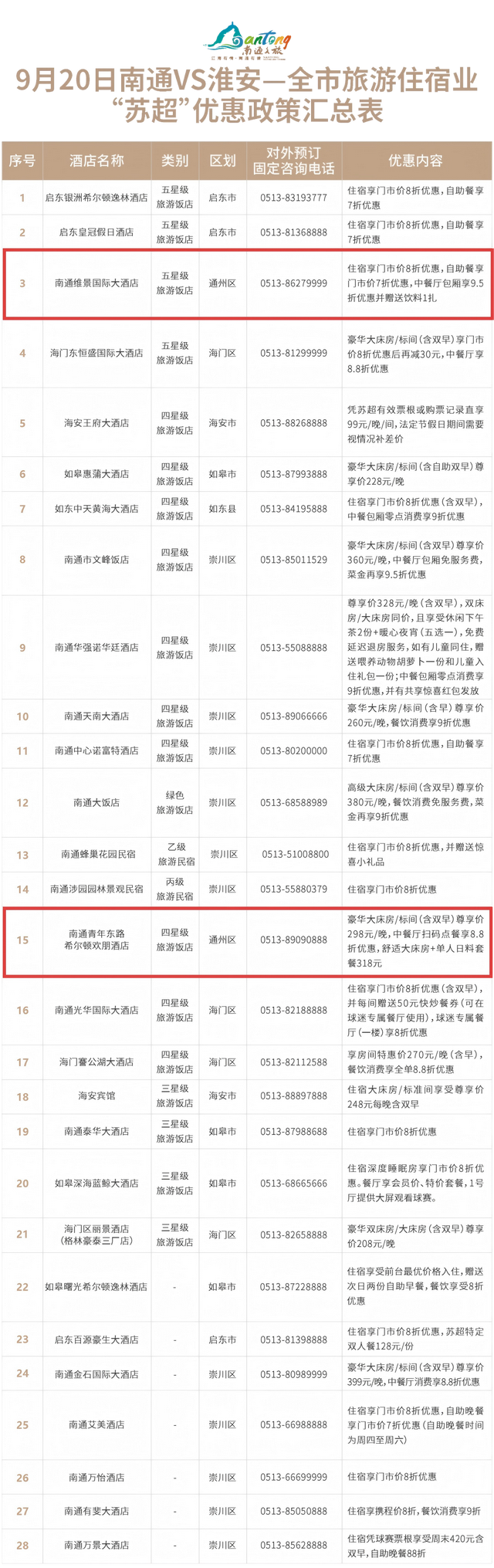 看“苏超”！游通州！最新福利速度收藏！